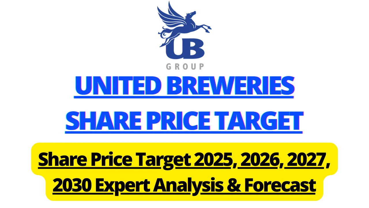 United Breweries Share Price Target