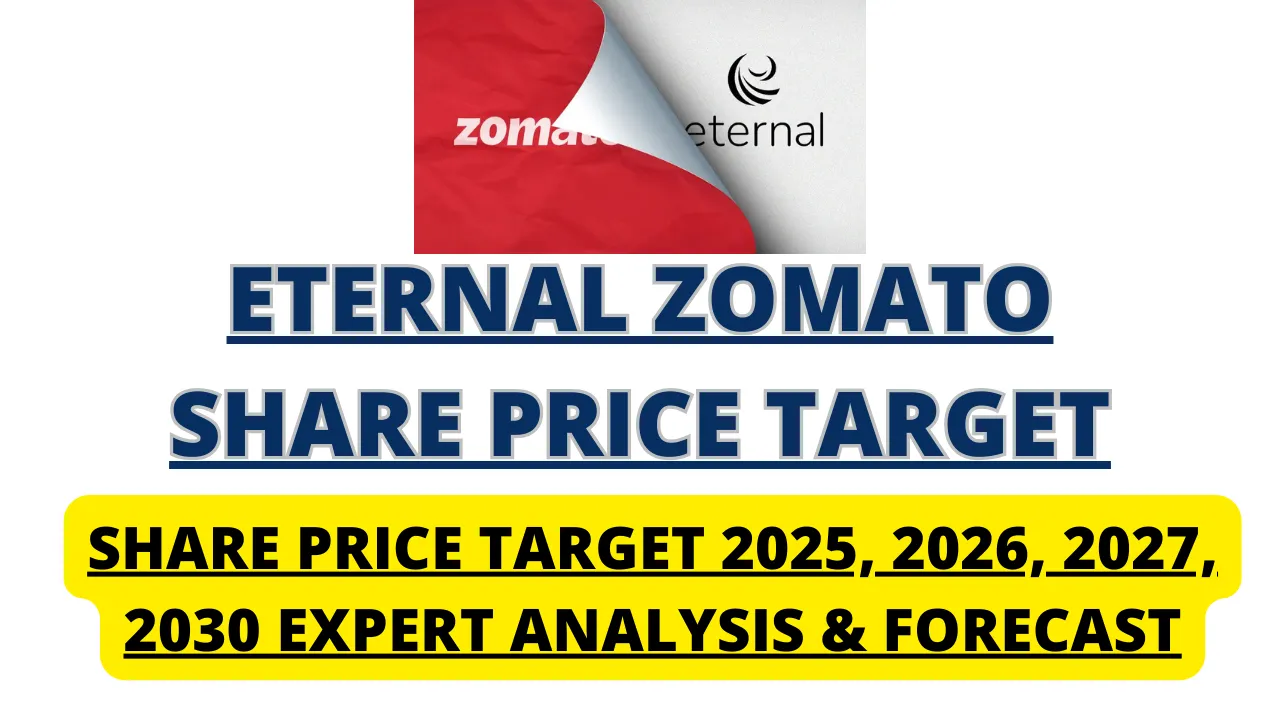 Eternal Zomato Share Price Target
