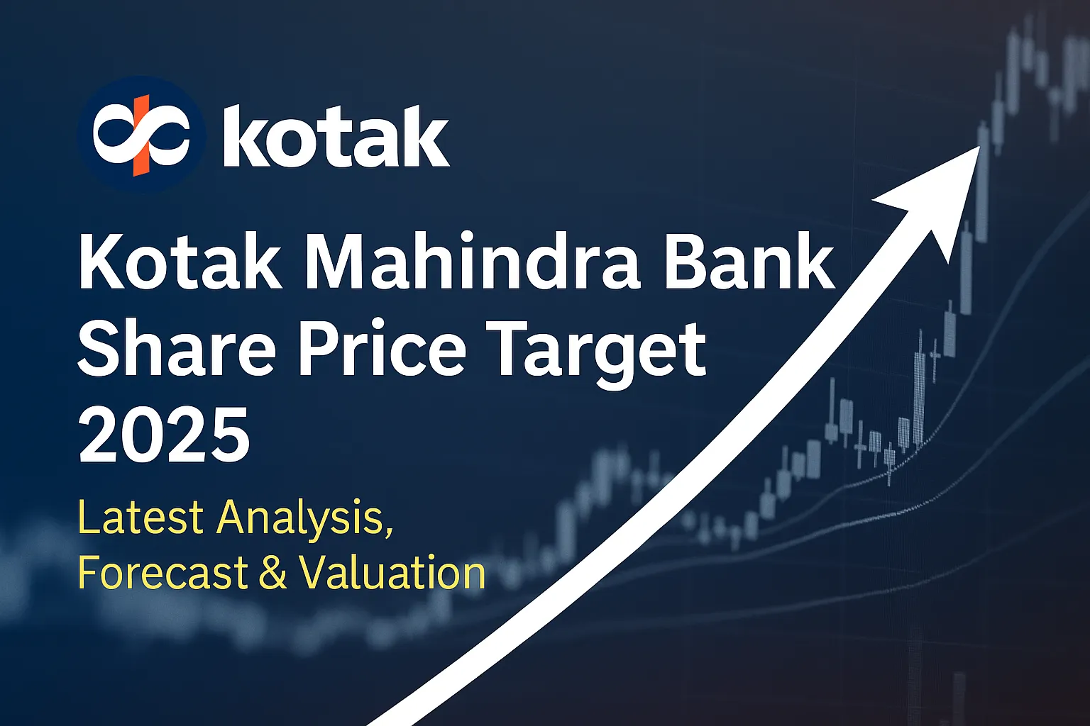 Kotak Mahindra Bank Share Price Target
