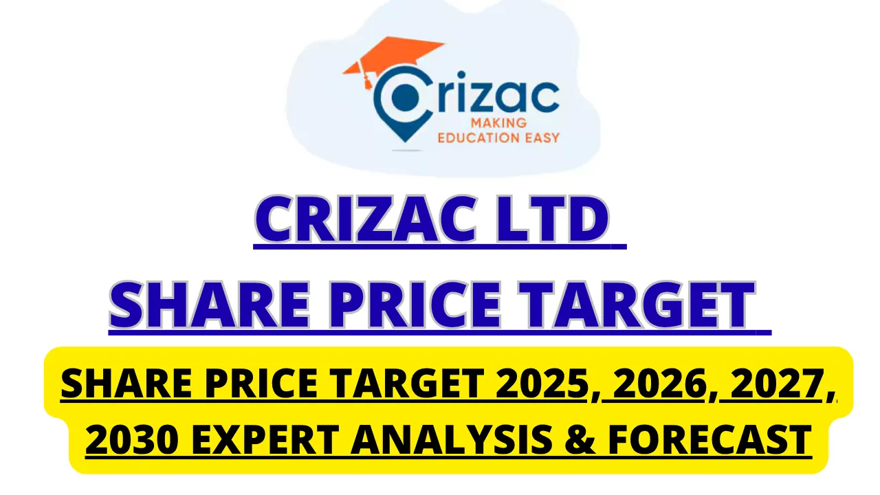Crizac Ltd Share Price Target