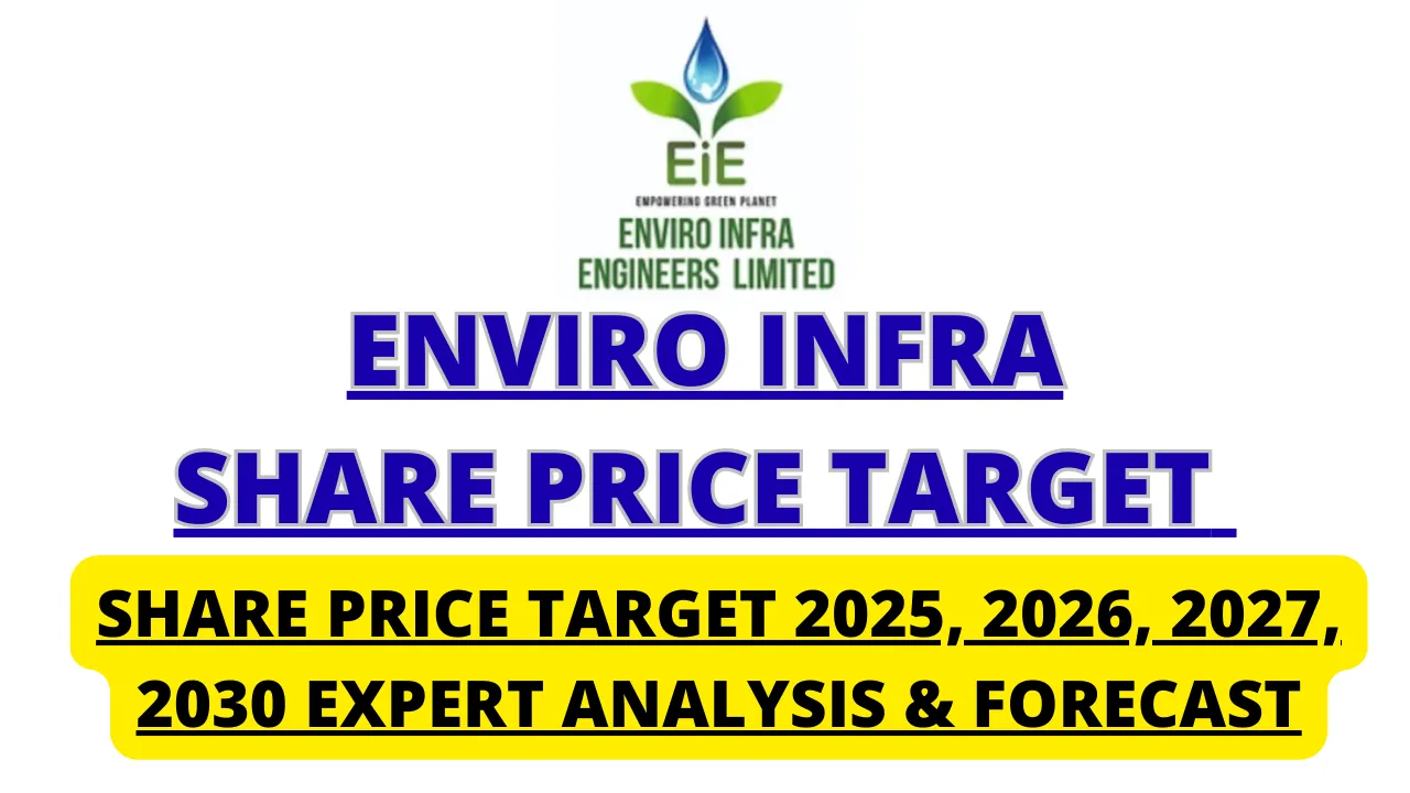 Enviro Infra Engineers Ltd Share Price Target 2025–2030